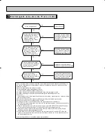 Предварительный просмотр 22 страницы Mitsubishi Electric Mr. Slim MSY-A15NA Service Manual