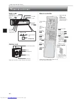 Предварительный просмотр 4 страницы Mitsubishi Electric Mr.Slim MSY-A24NA-1 Operating Instructions Manual