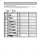 Preview for 23 page of Mitsubishi Electric Mr.Slim MSY-D30NA Service Manual