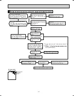 Preview for 27 page of Mitsubishi Electric Mr.Slim MSY-D30NA Service Manual