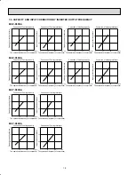 Preview for 52 page of Mitsubishi Electric Mr.Slim MSY-D30NA Service Manual