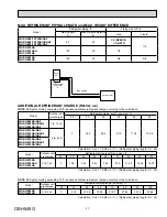 Preview for 153 page of Mitsubishi Electric Mr.Slim MSY-D30NA Service Manual