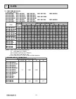 Preview for 154 page of Mitsubishi Electric Mr.Slim MSY-D30NA Service Manual