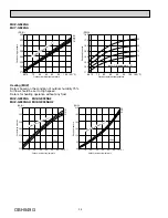 Preview for 160 page of Mitsubishi Electric Mr.Slim MSY-D30NA Service Manual