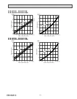 Preview for 161 page of Mitsubishi Electric Mr.Slim MSY-D30NA Service Manual