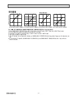 Preview for 167 page of Mitsubishi Electric Mr.Slim MSY-D30NA Service Manual