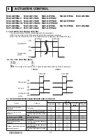 Preview for 168 page of Mitsubishi Electric Mr.Slim MSY-D30NA Service Manual