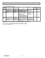 Preview for 174 page of Mitsubishi Electric Mr.Slim MSY-D30NA Service Manual