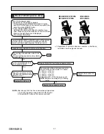 Preview for 183 page of Mitsubishi Electric Mr.Slim MSY-D30NA Service Manual