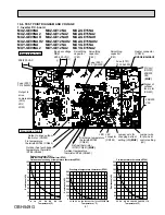 Preview for 187 page of Mitsubishi Electric Mr.Slim MSY-D30NA Service Manual