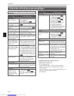 Предварительный просмотр 18 страницы Mitsubishi Electric Mr.Slim MSY-GK09VA Operating Instructions Manual