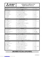 Предварительный просмотр 20 страницы Mitsubishi Electric Mr.Slim MSY-GK09VA Operating Instructions Manual