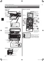 Предварительный просмотр 4 страницы Mitsubishi Electric Mr.Slim MSY-GM18VF Operating Instructions Manual