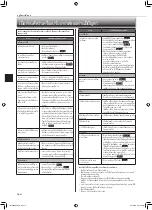 Предварительный просмотр 24 страницы Mitsubishi Electric Mr.Slim MSY-GM18VF Operating Instructions Manual