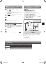 Предварительный просмотр 25 страницы Mitsubishi Electric Mr.Slim MSY-GM18VF Operating Instructions Manual