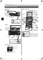 Предварительный просмотр 4 страницы Mitsubishi Electric Mr.Slim MSY-GN18VF Operating Instructions Manual