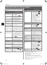 Предварительный просмотр 24 страницы Mitsubishi Electric Mr.Slim MSY-GN18VF Operating Instructions Manual