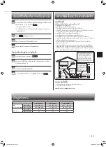 Предварительный просмотр 25 страницы Mitsubishi Electric Mr.Slim MSY-GN18VF Operating Instructions Manual