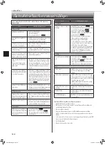 Предварительный просмотр 22 страницы Mitsubishi Electric Mr.SLIM MSY-JP09VF Manual