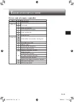 Предварительный просмотр 17 страницы Mitsubishi Electric Mr. SLIM MSY-JS18VF Operating Instructions Manual