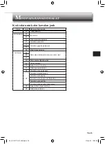 Предварительный просмотр 35 страницы Mitsubishi Electric Mr. SLIM MSY-JS18VF Operating Instructions Manual