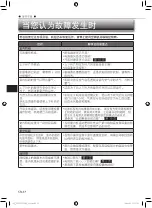 Предварительный просмотр 50 страницы Mitsubishi Electric Mr. SLIM MSY-JS18VF Operating Instructions Manual