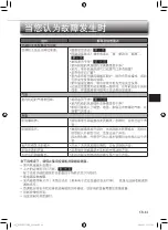 Предварительный просмотр 51 страницы Mitsubishi Electric Mr. SLIM MSY-JS18VF Operating Instructions Manual