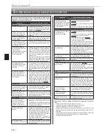 Preview for 30 page of Mitsubishi Electric Mr.Slim MSZ-A24NA Operating Instrctions