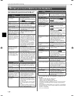 Предварительный просмотр 22 страницы Mitsubishi Electric Mr. Slim MSZ-FD09NA Operating Instructions Manual