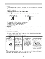 Предварительный просмотр 15 страницы Mitsubishi Electric Mr. Slim MSZ-FD09NA Service Manual