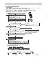 Предварительный просмотр 23 страницы Mitsubishi Electric Mr. Slim MSZ-FD09NA Service Manual