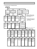 Предварительный просмотр 25 страницы Mitsubishi Electric Mr. Slim MSZ-FD09NA Service Manual