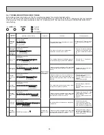 Предварительный просмотр 26 страницы Mitsubishi Electric Mr. Slim MSZ-FD09NA Service Manual