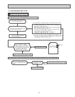 Предварительный просмотр 29 страницы Mitsubishi Electric Mr. Slim MSZ-FD09NA Service Manual