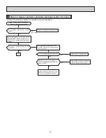 Предварительный просмотр 30 страницы Mitsubishi Electric Mr. Slim MSZ-FD09NA Service Manual