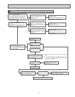 Предварительный просмотр 31 страницы Mitsubishi Electric Mr. Slim MSZ-FD09NA Service Manual