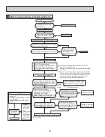 Предварительный просмотр 32 страницы Mitsubishi Electric Mr. Slim MSZ-FD09NA Service Manual