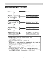 Предварительный просмотр 33 страницы Mitsubishi Electric Mr. Slim MSZ-FD09NA Service Manual