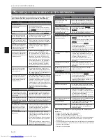 Предварительный просмотр 22 страницы Mitsubishi Electric Mr. Slim MSZ-FE09NA Operating Instructions Manual