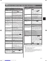 Предварительный просмотр 13 страницы Mitsubishi Electric Mr.Slim MSZ-FK09VA Operating Instructions Manual