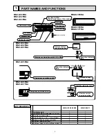 Предварительный просмотр 3 страницы Mitsubishi Electric Mr.Slim MSZ-GC22NA - C1 Service Manual