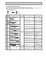 Предварительный просмотр 23 страницы Mitsubishi Electric Mr.Slim MSZ-GC22NA - C1 Service Manual