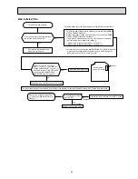 Предварительный просмотр 27 страницы Mitsubishi Electric Mr.Slim MSZ-GC22NA - C1 Service Manual