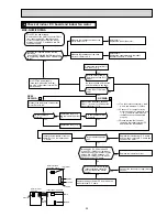 Предварительный просмотр 29 страницы Mitsubishi Electric Mr.Slim MSZ-GC22NA - C1 Service Manual