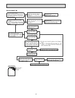 Предварительный просмотр 30 страницы Mitsubishi Electric Mr.Slim MSZ-GC22NA - C1 Service Manual