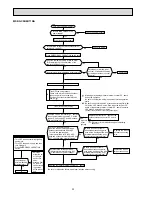 Предварительный просмотр 32 страницы Mitsubishi Electric Mr.Slim MSZ-GC22NA - C1 Service Manual