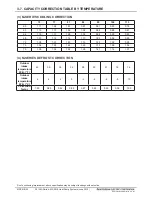 Preview for 32 page of Mitsubishi Electric Mr. Slim MSZ-GE06NA-8 Engineering Manual