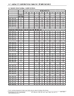 Preview for 33 page of Mitsubishi Electric Mr. Slim MSZ-GE06NA-8 Engineering Manual