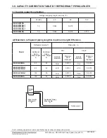 Preview for 35 page of Mitsubishi Electric Mr. Slim MSZ-GE06NA-8 Engineering Manual