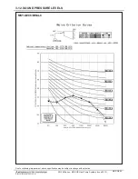 Preview for 39 page of Mitsubishi Electric Mr. Slim MSZ-GE06NA-8 Engineering Manual